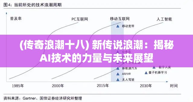 (传奇浪潮十八) 新传说浪潮：揭秘AI技术的力量与未来展望